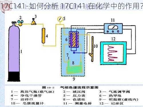 17C141-如何分析 17C141 在化学中的作用？