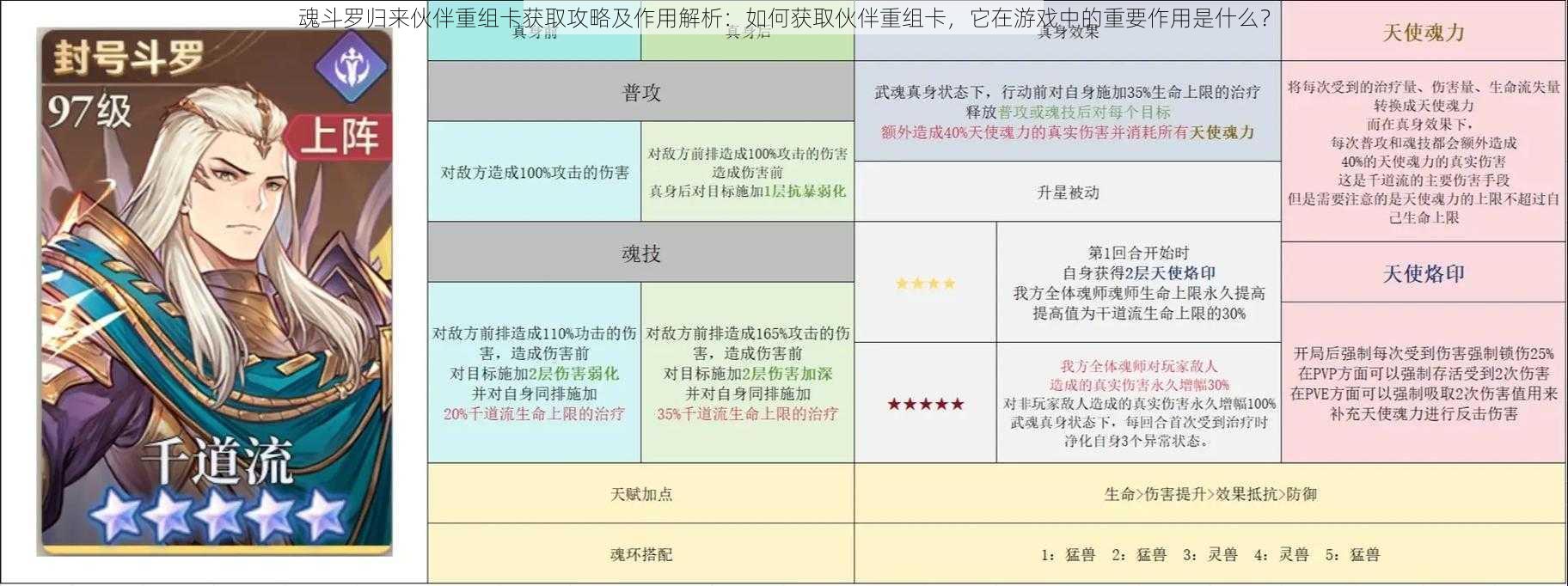 魂斗罗归来伙伴重组卡获取攻略及作用解析：如何获取伙伴重组卡，它在游戏中的重要作用是什么？