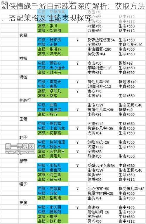 剑侠情缘手游白起魂石深度解析：获取方法、搭配策略及性能表现探究