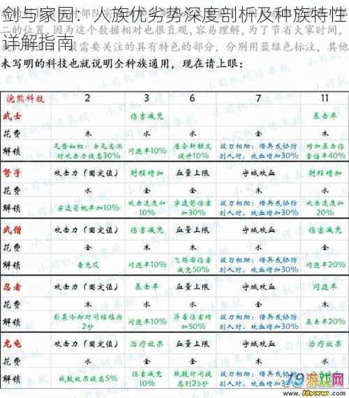 剑与家园：人族优劣势深度剖析及种族特性详解指南