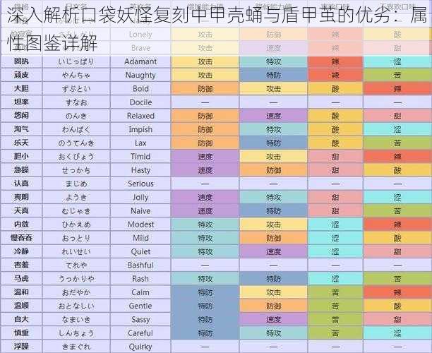 深入解析口袋妖怪复刻中甲壳蛹与盾甲茧的优劣：属性图鉴详解