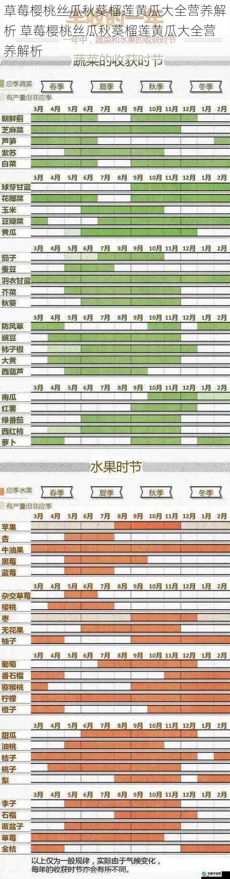 草莓樱桃丝瓜秋葵榴莲黄瓜大全营养解析 草莓樱桃丝瓜秋葵榴莲黄瓜大全营养解析