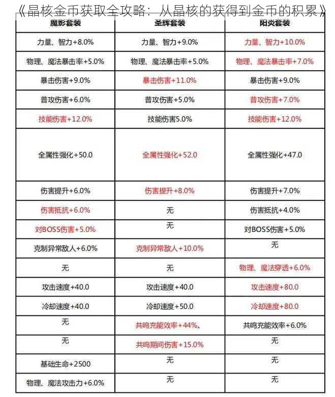 《晶核金币获取全攻略：从晶核的获得到金币的积累》