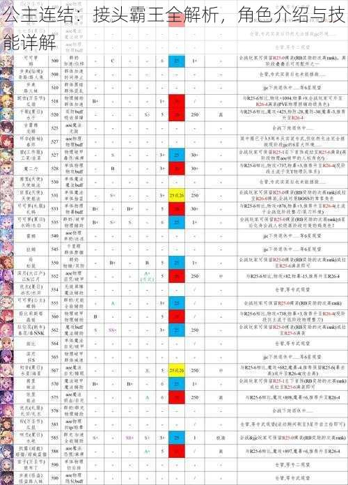 公主连结：接头霸王全解析，角色介绍与技能详解