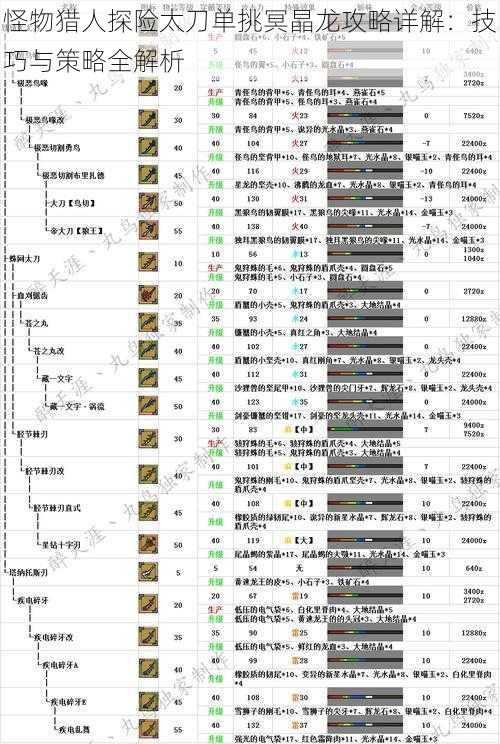 怪物猎人探险太刀单挑冥晶龙攻略详解：技巧与策略全解析