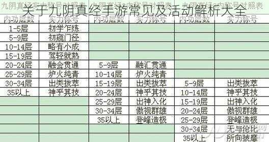 关于九阴真经手游常见及活动解析大全