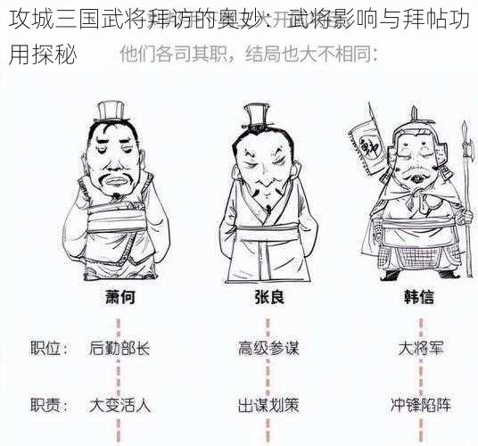 攻城三国武将拜访的奥妙：武将影响与拜帖功用探秘