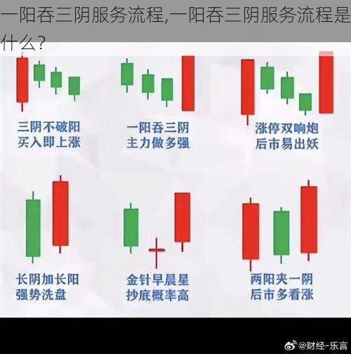 一阳吞三阴服务流程,一阳吞三阴服务流程是什么？