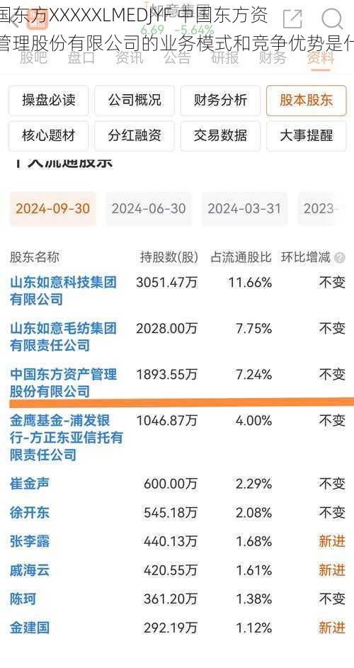 中国东方XXXXXLMEDJYF 中国东方资产管理股份有限公司的业务模式和竞争优势是什么？