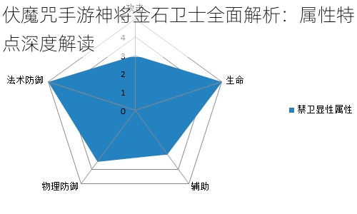 伏魔咒手游神将金石卫士全面解析：属性特点深度解读