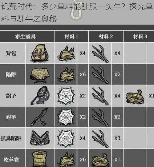 饥荒时代：多少草料能驯服一头牛？探究草料与驯牛之奥秘