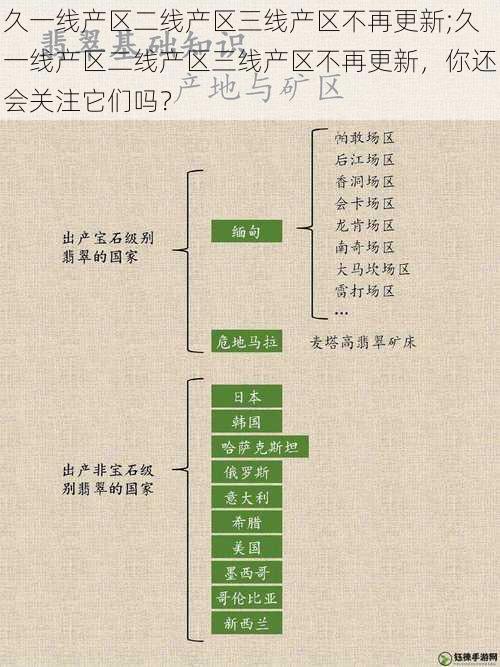 久一线产区二线产区三线产区不再更新;久一线产区二线产区三线产区不再更新，你还会关注它们吗？