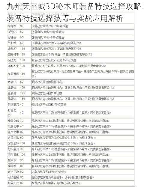 九州天空城3D秘术师装备特技选择攻略：装备特技选择技巧与实战应用解析