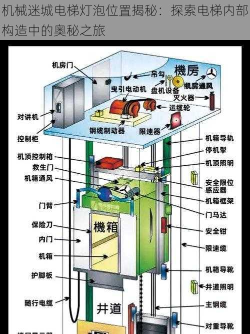 机械迷城电梯灯泡位置揭秘：探索电梯内部构造中的奥秘之旅