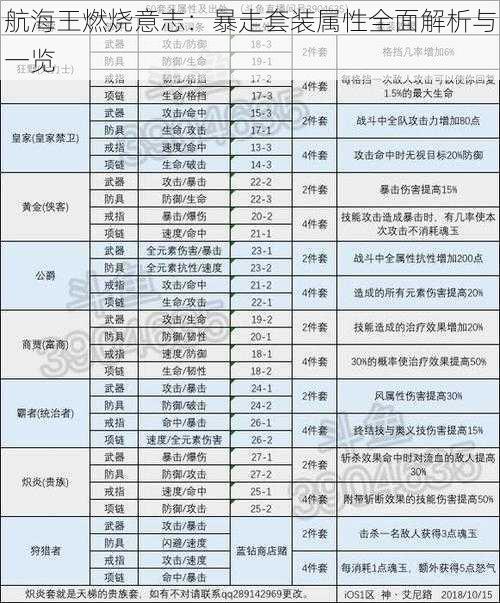 航海王燃烧意志：暴走套装属性全面解析与一览