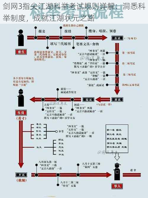 剑网3指尖江湖科举考试规则详解：洞悉科举制度，成就江湖状元之路