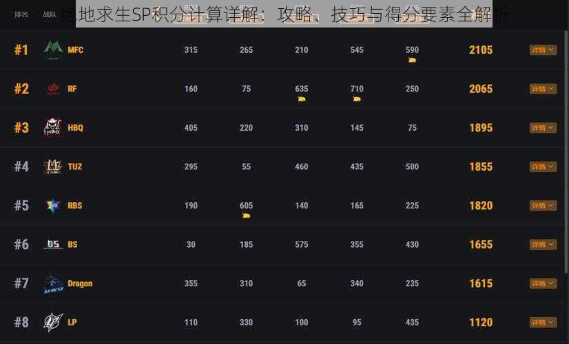 绝地求生SP积分计算详解：攻略、技巧与得分要素全解析