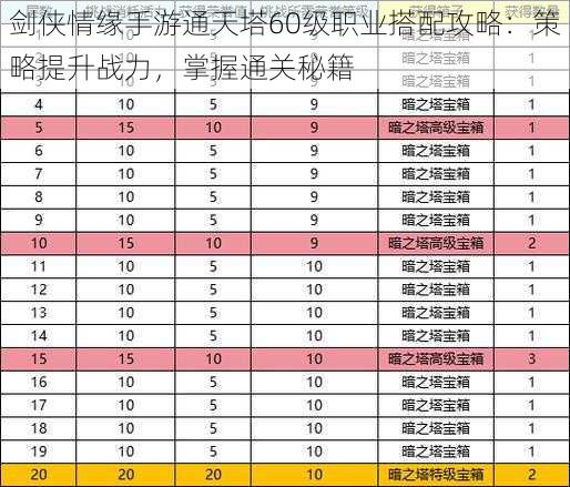 剑侠情缘手游通天塔60级职业搭配攻略：策略提升战力，掌握通关秘籍