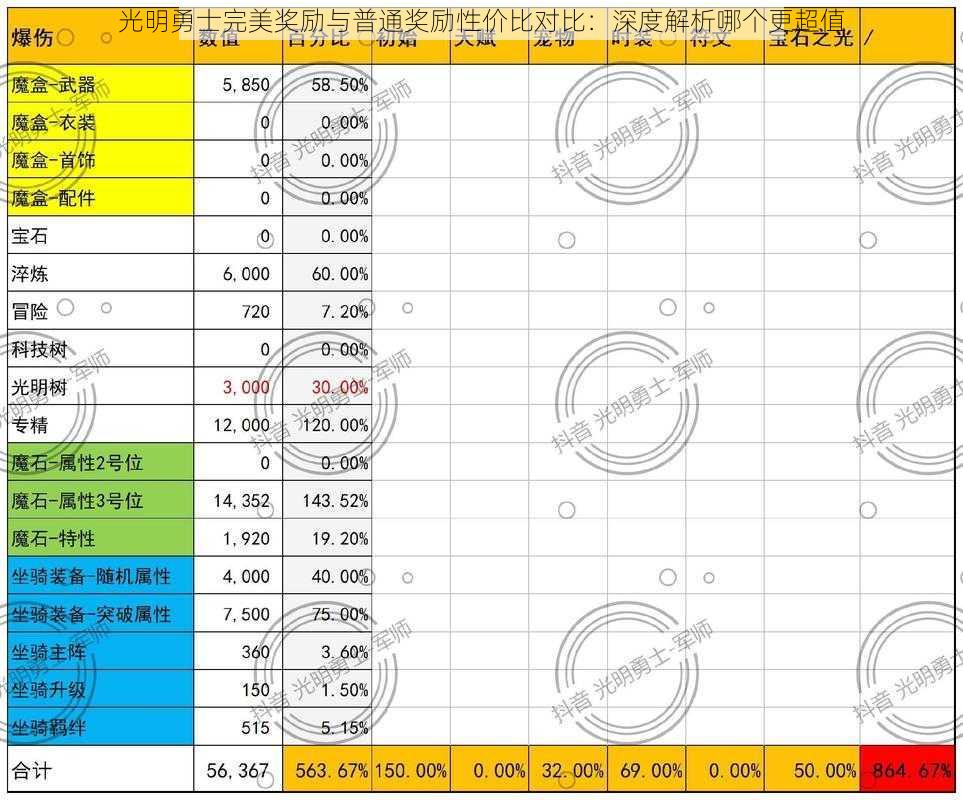 光明勇士完美奖励与普通奖励性价比对比：深度解析哪个更超值