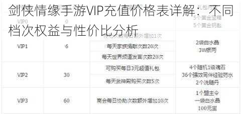 剑侠情缘手游VIP充值价格表详解：不同档次权益与性价比分析