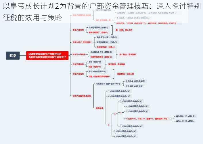 以皇帝成长计划2为背景的户部资金管理技巧：深入探讨特别征税的效用与策略