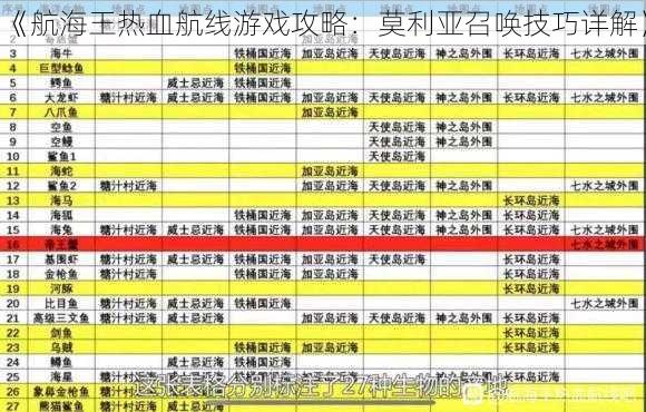 《航海王热血航线游戏攻略：莫利亚召唤技巧详解》