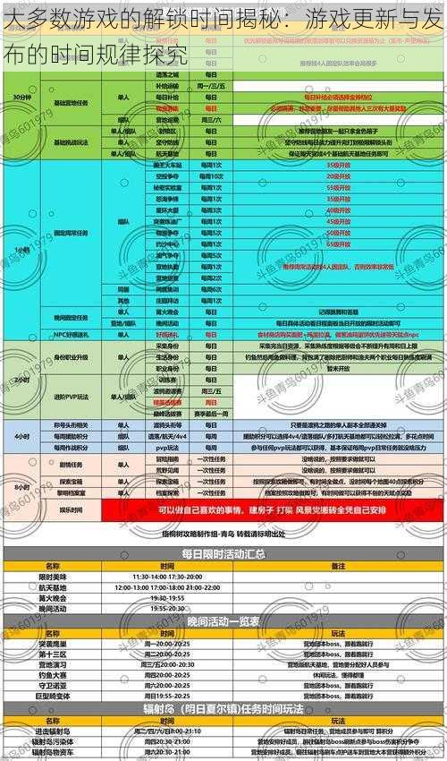 大多数游戏的解锁时间揭秘：游戏更新与发布的时间规律探究