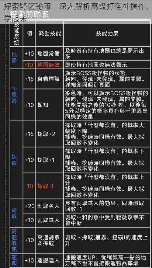 探索野区秘籍：深入解析高级打怪神操作，学起来