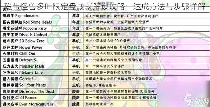 磁带怪兽多叶限定盘成就解锁攻略：达成方法与步骤详解