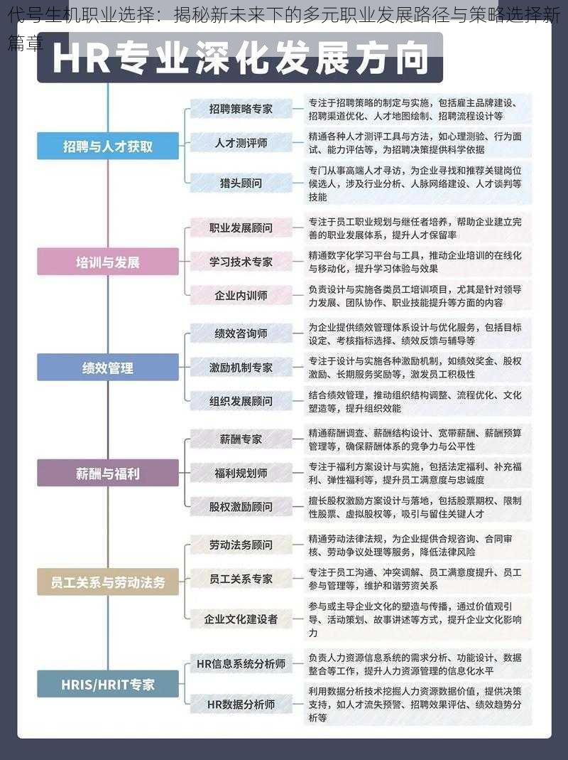 代号生机职业选择：揭秘新未来下的多元职业发展路径与策略选择新篇章