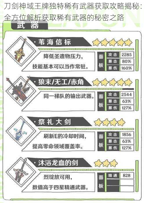 刀剑神域王牌独特稀有武器获取攻略揭秘：全方位解析获取稀有武器的秘密之路