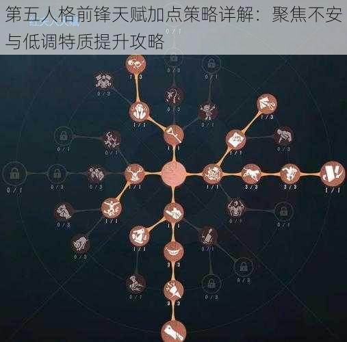 第五人格前锋天赋加点策略详解：聚焦不安与低调特质提升攻略