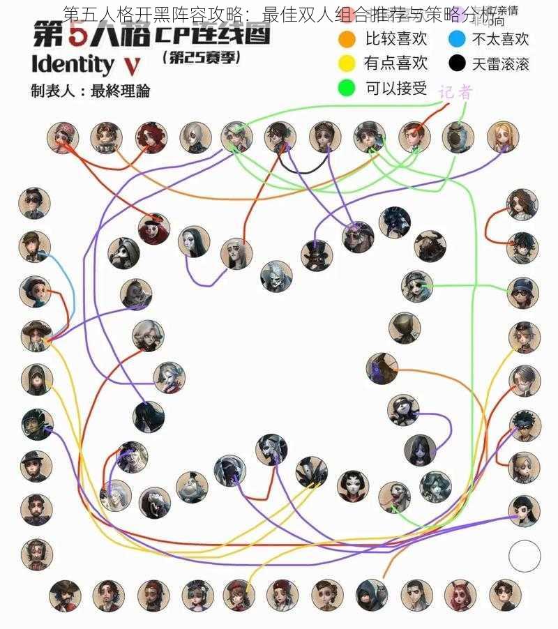 第五人格开黑阵容攻略：最佳双人组合推荐与策略分析