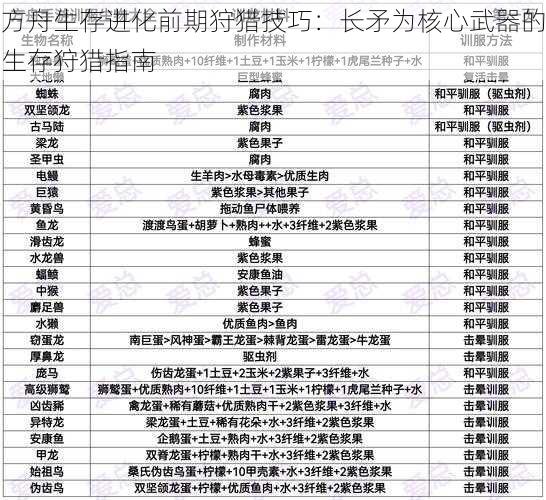 方舟生存进化前期狩猎技巧：长矛为核心武器的生存狩猎指南