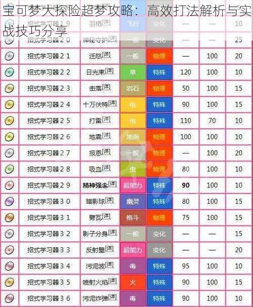 宝可梦大探险超梦攻略：高效打法解析与实战技巧分享