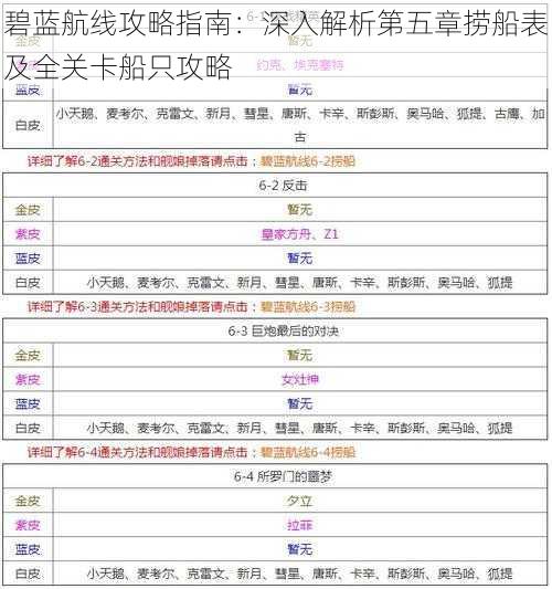 碧蓝航线攻略指南：深入解析第五章捞船表及全关卡船只攻略