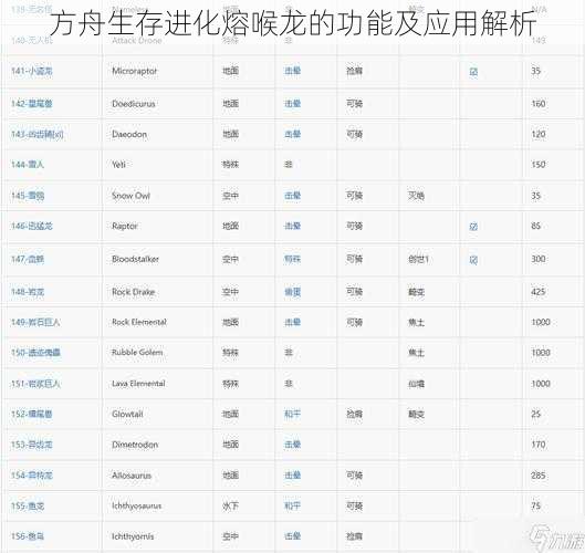 方舟生存进化熔喉龙的功能及应用解析