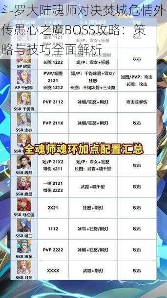 斗罗大陆魂师对决焚城危情外传愚心之魔BOSS攻略：策略与技巧全面解析