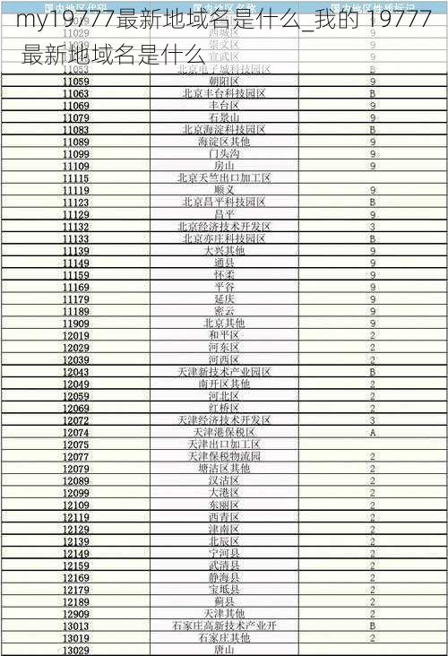 my19777最新地域名是什么_我的 19777 最新地域名是什么