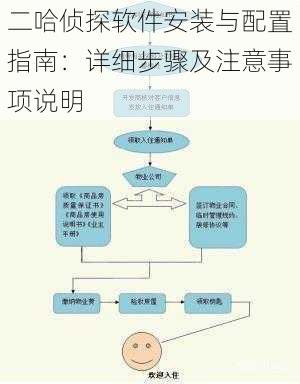 二哈侦探软件安装与配置指南：详细步骤及注意事项说明