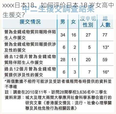 xxxx日本18、如何评价日本 18 岁女高中生援交？