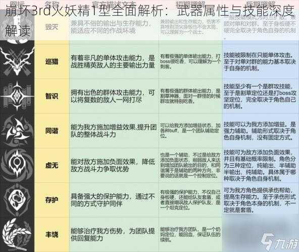 崩坏3rd火妖精1型全面解析：武器属性与技能深度解读