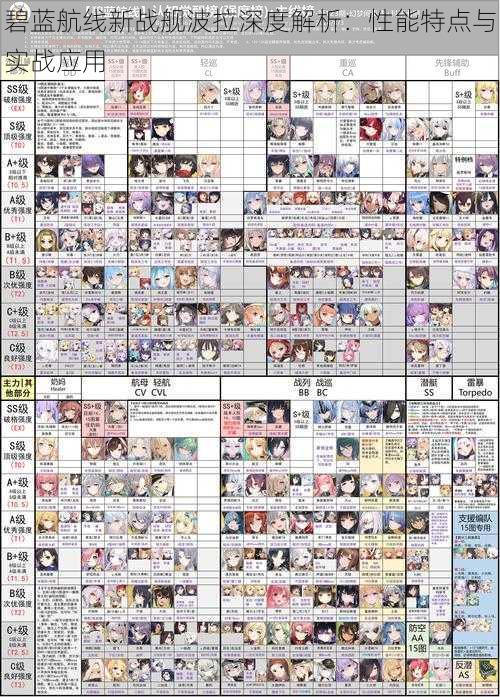 碧蓝航线新战舰波拉深度解析：性能特点与实战应用