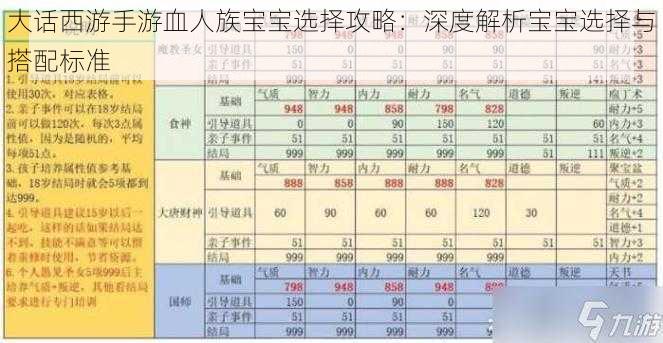 大话西游手游血人族宝宝选择攻略：深度解析宝宝选择与搭配标准