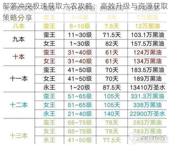 部落冲突极速获取六农攻略：高效升级与资源获取策略分享