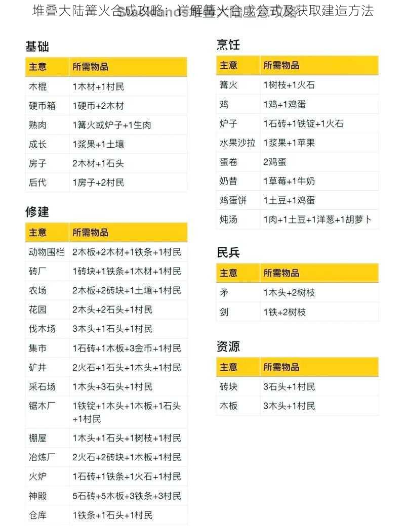 堆叠大陆篝火合成攻略：详解篝火合成公式及获取建造方法