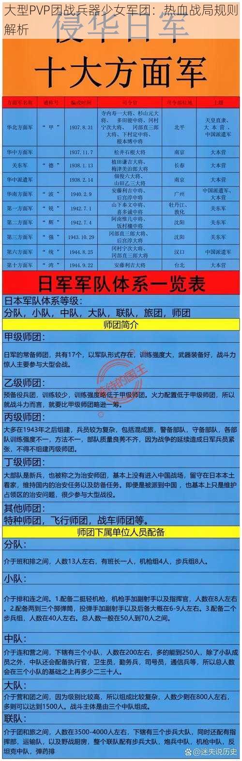 大型PVP团战兵器少女军团：热血战局规则解析