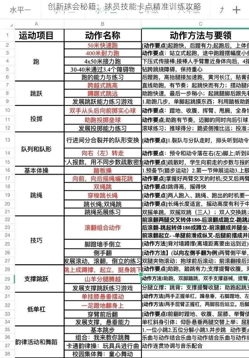 创新球会秘籍：球员技能卡点精准训练攻略