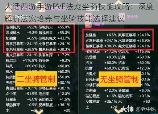 大话西游手游PVE法宠坐骑技能攻略：深度解析法宠培养与坐骑技能选择建议