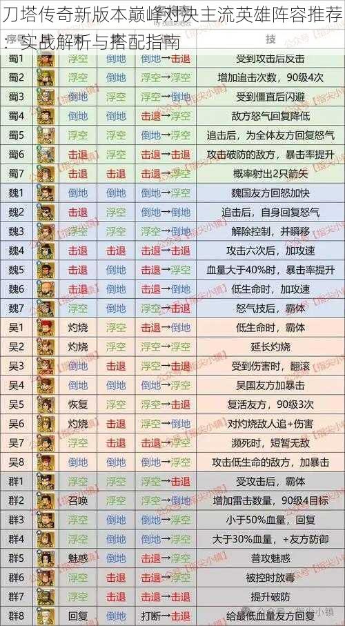 刀塔传奇新版本巅峰对决主流英雄阵容推荐：实战解析与搭配指南